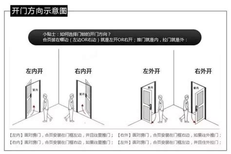 大門位置|門的開向難題：左右為難